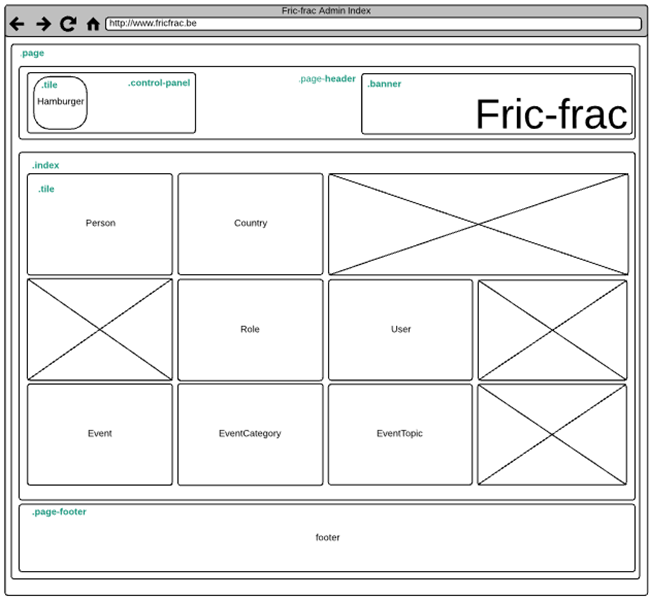 fric-frac wireframe admin index with css classes